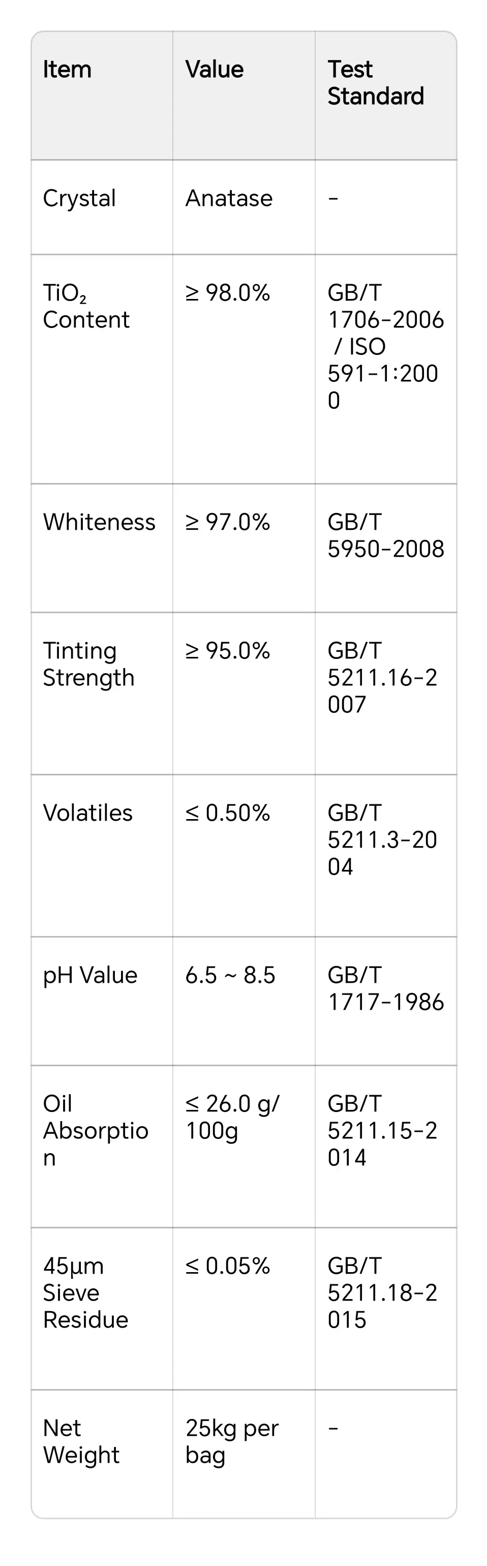 Bulk Pack Anatase Titanium Dioxide Pigment Raw Material Bulk Pack Anatase Titanium Dioxide Pigment Raw Material