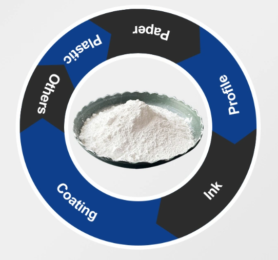 Exploring the LD50 Toxicity Levels of Titanium Dioxide in China and Its Environmental Impact