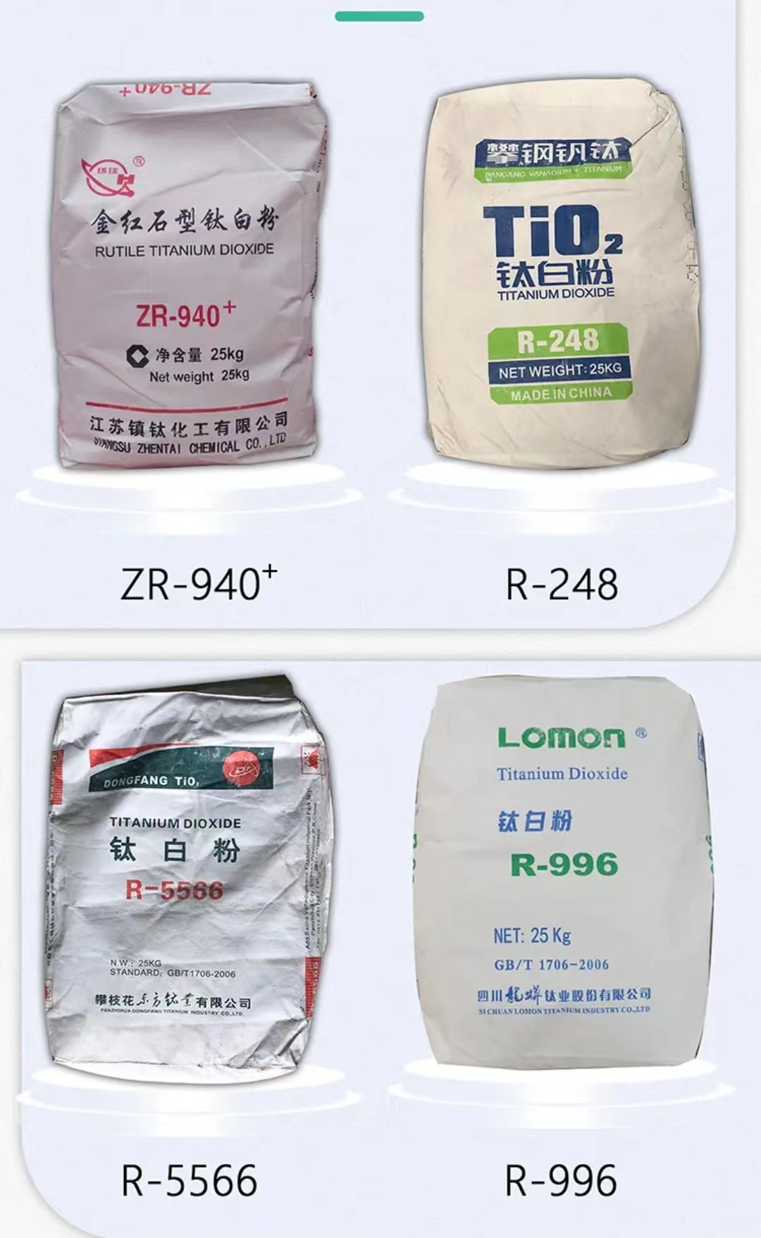 Supplier price chart for titanium dioxide near current market rates for comparison.