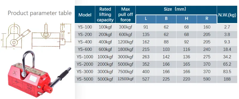 Gantry Crane Solutions for Efficient Warehouse Material Handling and Operations Gantry Crane Solutions for Efficient Warehouse Material Handling and Operations