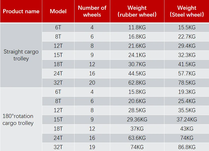 movable gantry movable gantry
