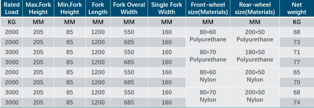 Innovative Solutions for Efficient Heavy Load Transport Systems