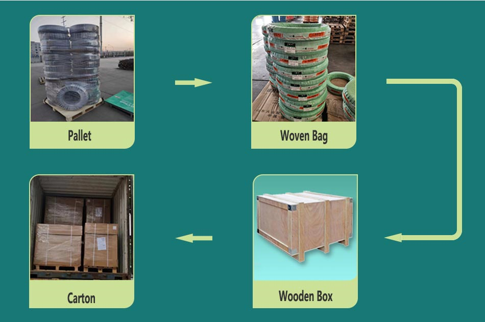 Hydraulic Hose Fitting Manufacturer Performance Analysis