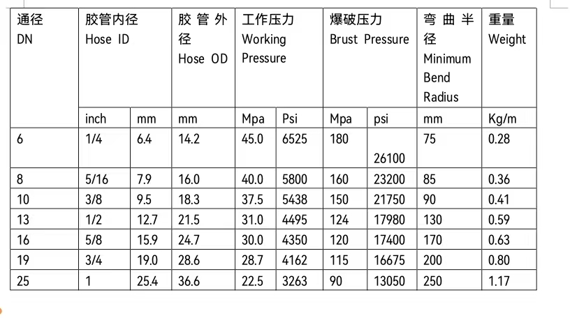 two wire braided high pressure hydraulic hose