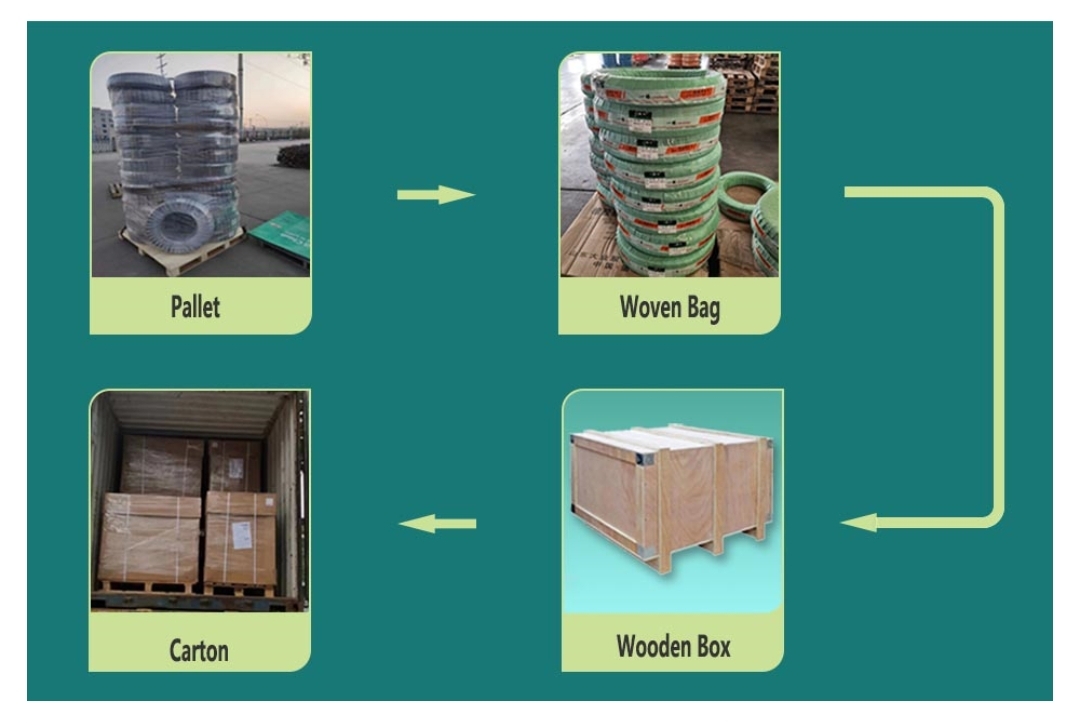 china rubber lpg hose manufacturers