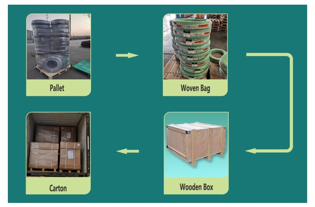 china one fiber braid hydraulic hose suppliers