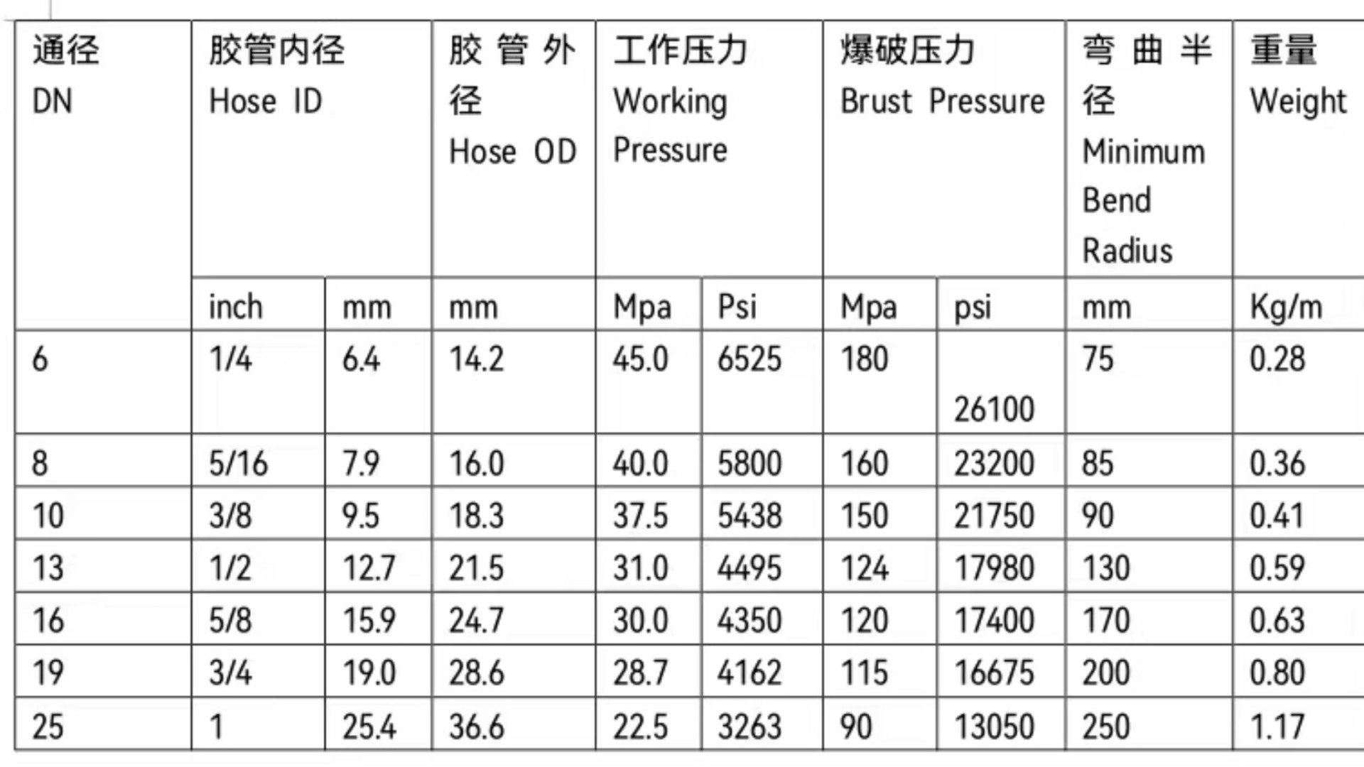 high pressure car washer hose