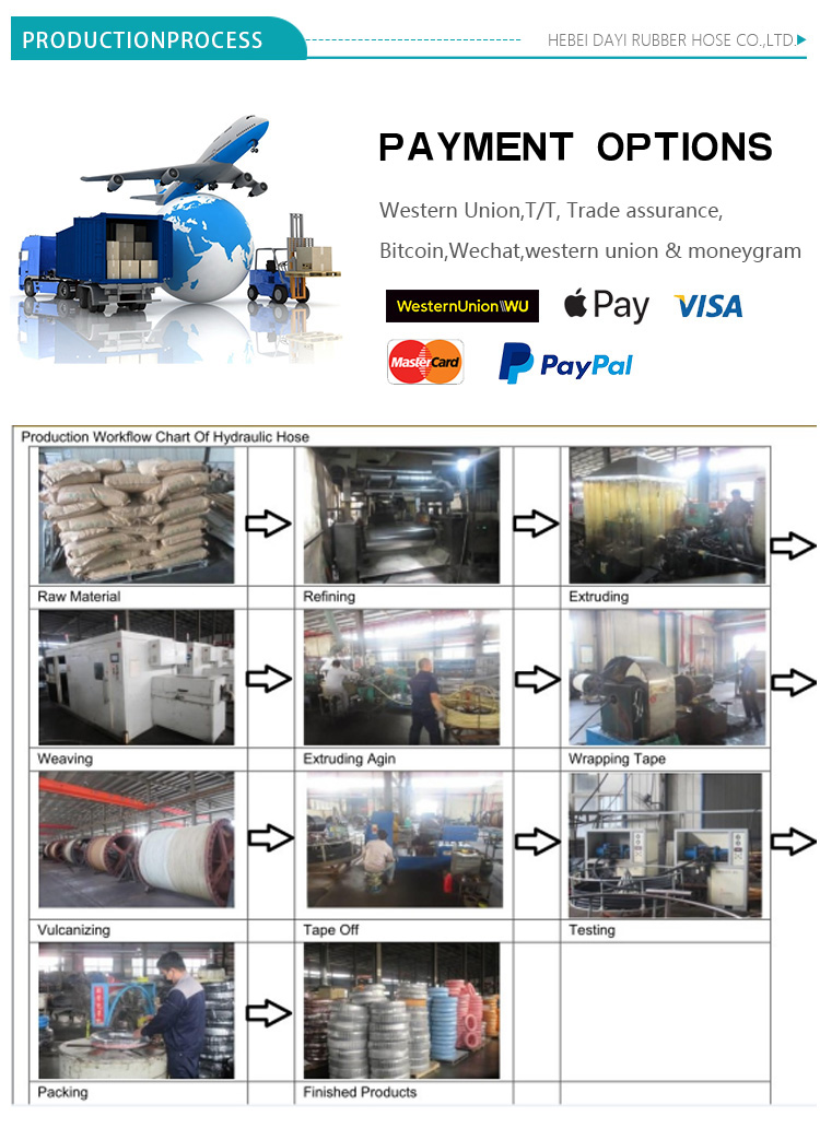 wrapped cover hydraulic hose