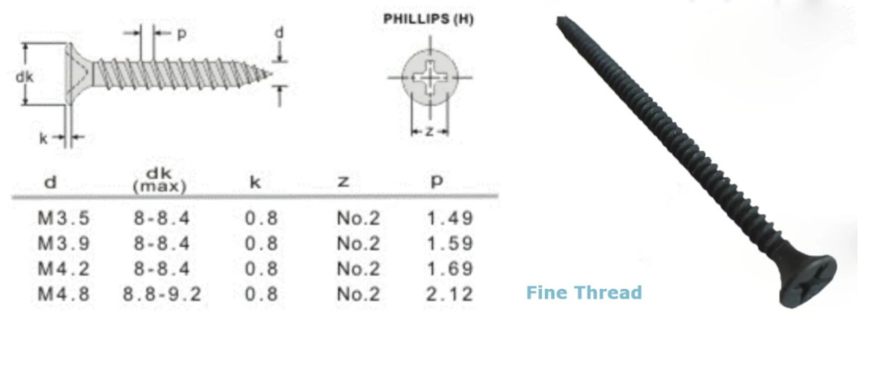 Choosing the Right Drywall Screws