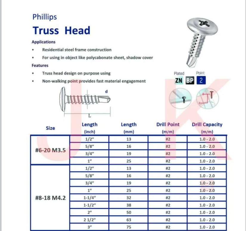 Suppliers for Screws Suitable for Drywall Installation