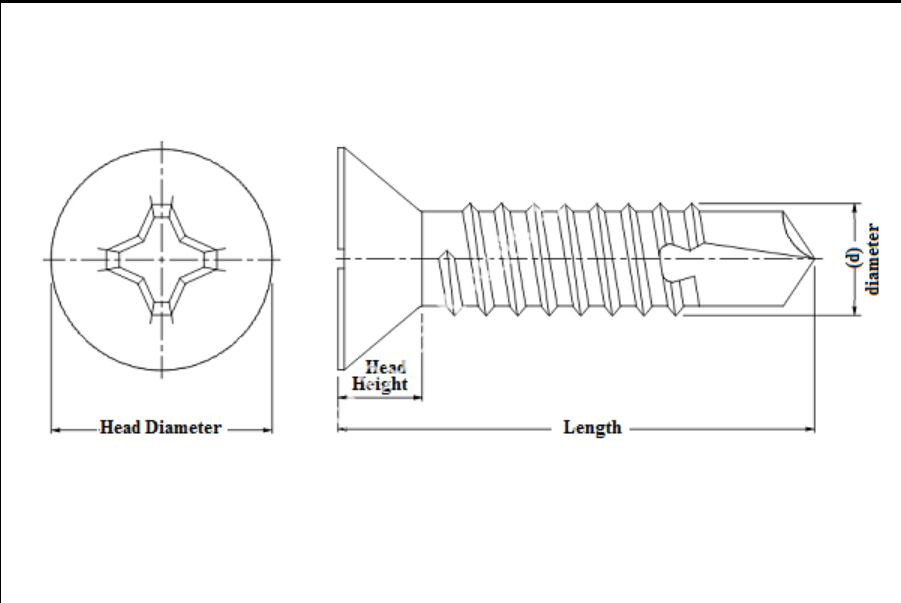 Flat Washer Manufacturing Standards and Quality Control in Factories Worldwide