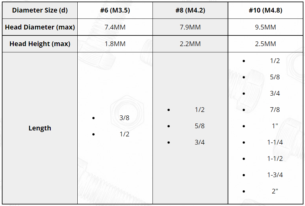 Durable Plastic Anchors for High-Quality Drywall Screws Perfect for Secure Installations