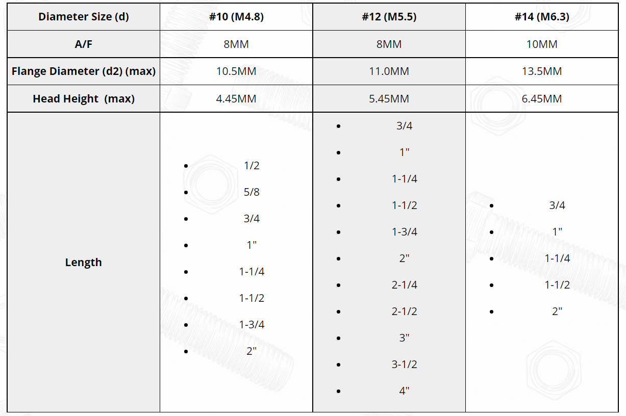 buy self drilling screw bit