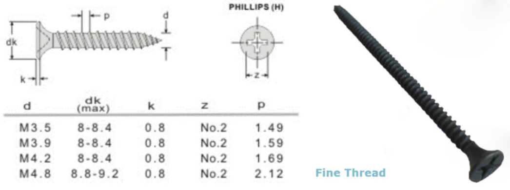 Top Manufacturers of Flat Washer Solutions for Various Industries and Applications