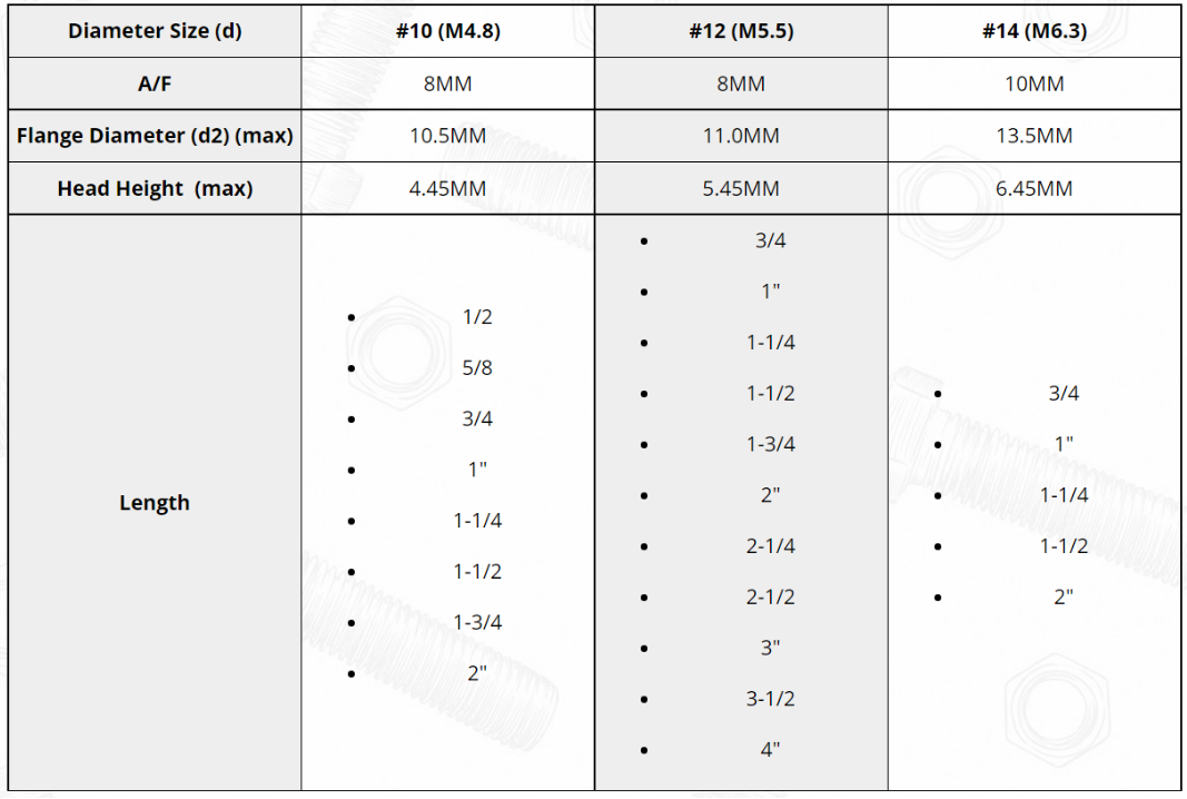 Wholesale Supplier of Self-Drilling Truss Head Screws for Construction and DIY Projects