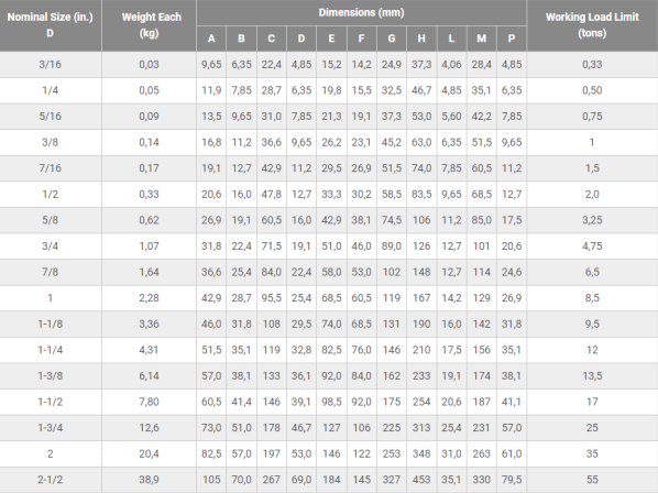 Exploring the Benefits and Features of G2150 Shackle by Manufacturer