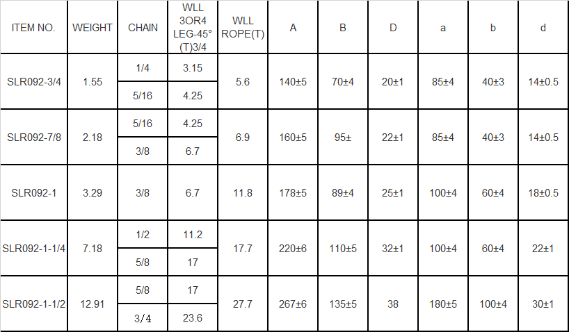 Leading Exporter of High-Quality Wire Rope Clips and Accessories for Global Markets