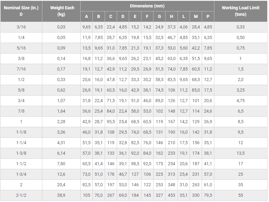 Essential Rigging Components and Factories for Reliable Performance