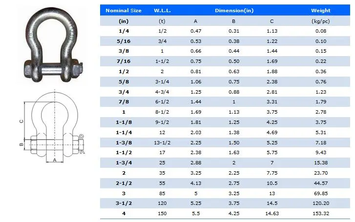 Best Deals on Heavy Duty Wire Rope Clips for Secure and Reliable Applications