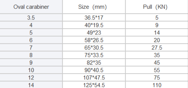 Supplier of 3/4 Inch Shackles for Reliable Heavy-Duty Applications and Solutions