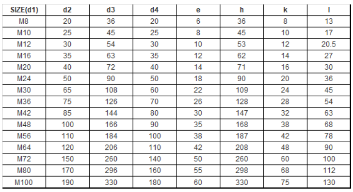 Top Exporters of Menards Turnbuckles and Their Quality Standards in Global Markets Top Exporters of Menards Turnbuckles and Their Quality Standards in Global Markets