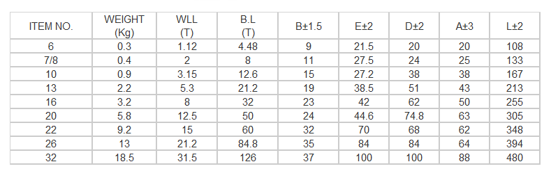 Innovative Solutions for Eye Nuts and Rigging Equipment in the Construction Industry