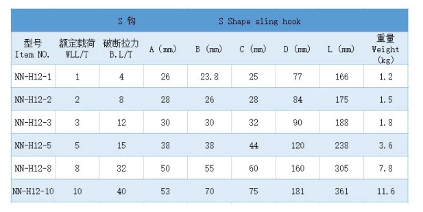 Discover High-Quality Standard Rod Rigging Solutions Available for Purchase at Competitive Prices
