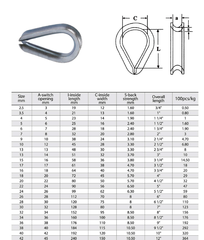 Custom Eye Nuts Rigging Services for Precision and Durability in Your Projects