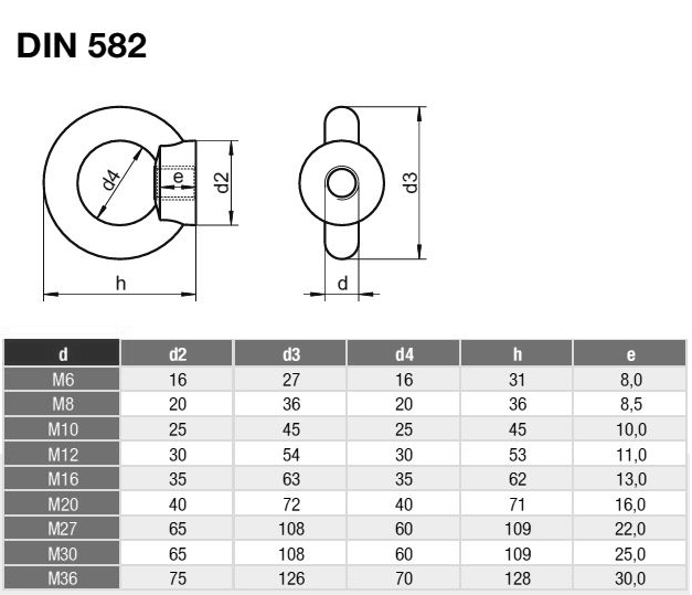 M5 Eye Bolt by Manufacturer for Secure Lifting and Rigging Solutions