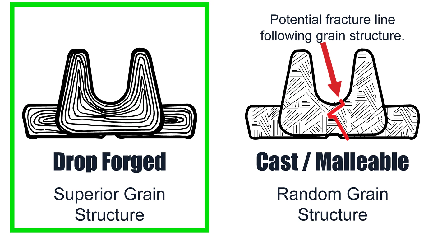 High-Quality Green Pin Shackles Manufacturer for Reliable Lifting Solutions