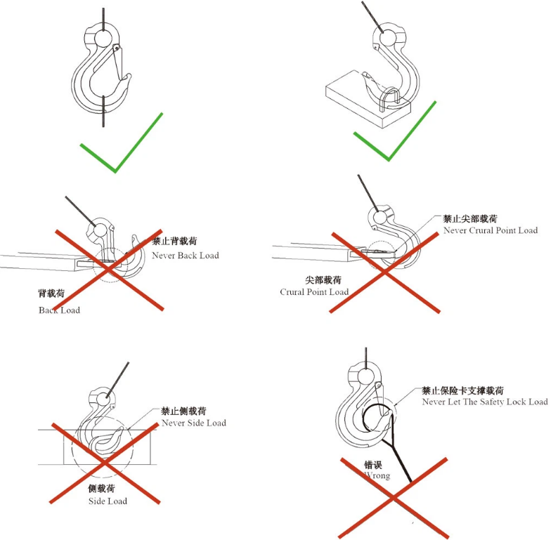 Leading Manufacturers of High-Quality Wire Rope Clips for Global Export Supply