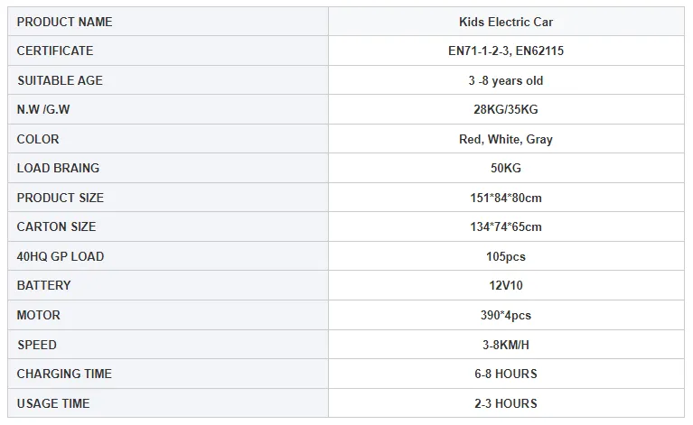 Best Electric Ride-On Toys for Kids Featuring ATVs from Top Manufacturers