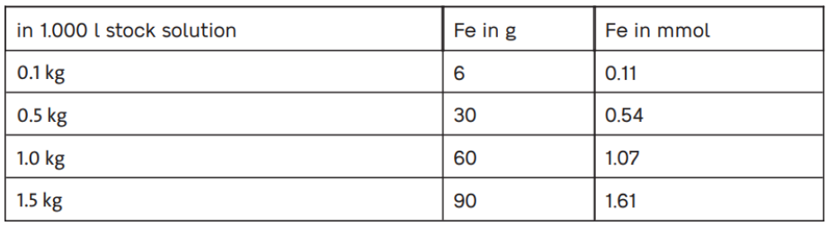 ベスト10-10-10オーガニック肥料工場