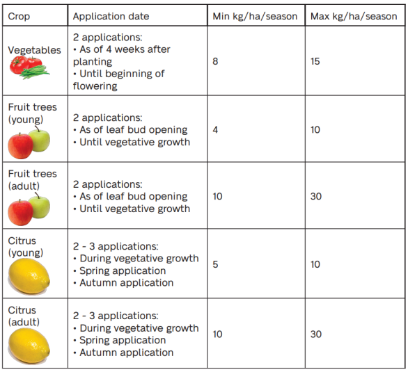Eco-friendly Granular Fertilizer Providers for Sustainable Agriculture Solutions