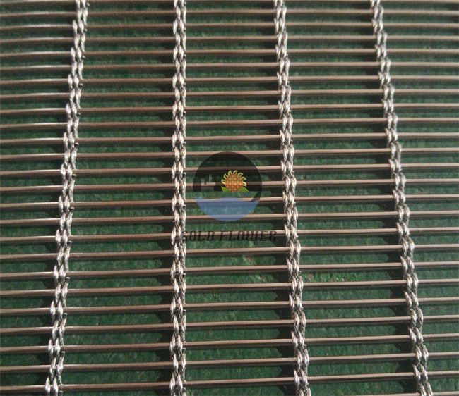 High Temperature Furnace Network