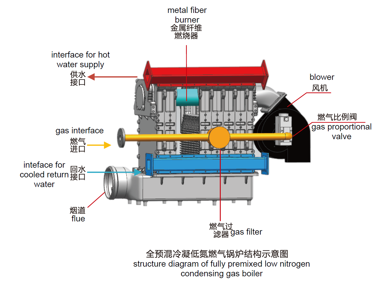 उच्च गुणवत्ता कास्ट फून्डर