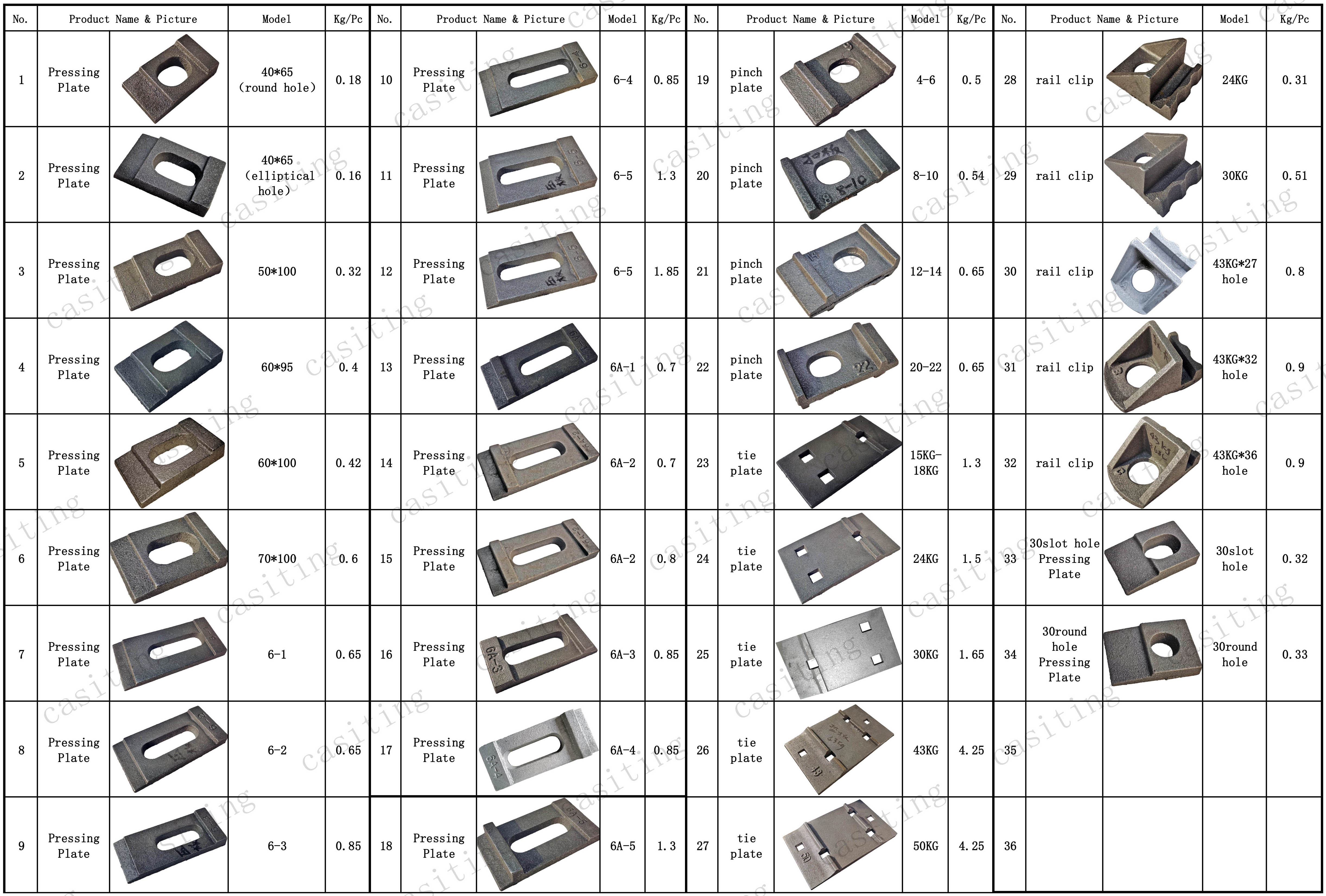 Factory Production of Fibre Reinforced Concrete Pipes and Pallets for Enhanced Durability and Performance
