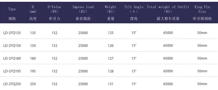 Explore China Fontaine Trailers in Dallas Texas for Quality and Variety