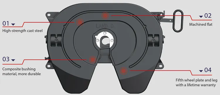 Understanding Sizes and Types of Semi Truck Kingpins for Optimal Performance