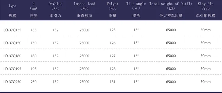 Affordable Wholesale Truck Repair Services for K and M Models