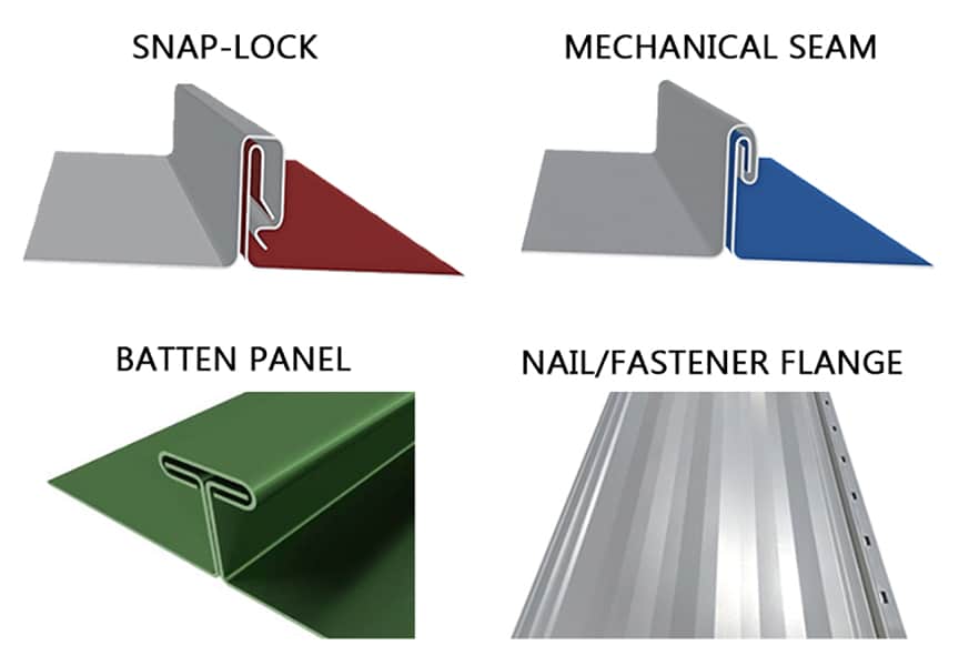 article-what-is-standing-seam-metal-roofing-comparisons-types-uses-panel-profile-types