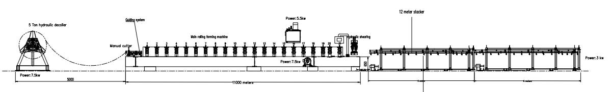 High-Speed Roll Forming Equipment for CD and UD Profile Production Lines High-Speed Roll Forming Equipment for CD and UD Profile Production Lines