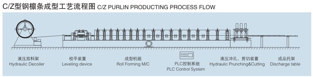 china automatic roll forming machine china automatic roll forming machine