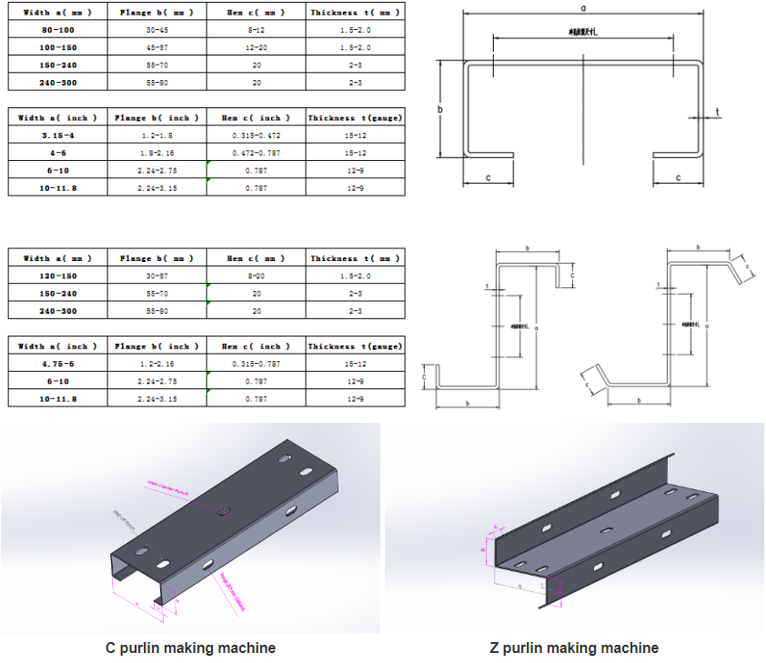 snap lock roof panel machine factories