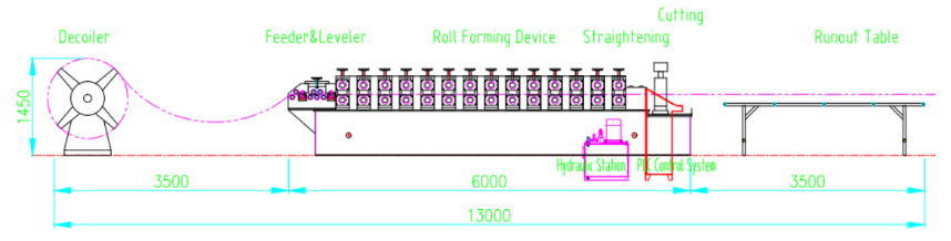 roll forming equipment for sale company