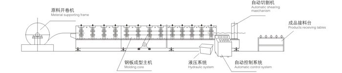 Soffit Roll Forming Machines Manufacturers for High-Quality Building Component Production and Efficient Solutions Soffit Roll Forming Machines Manufacturers for High-Quality Building Component Production and Efficient Solutions