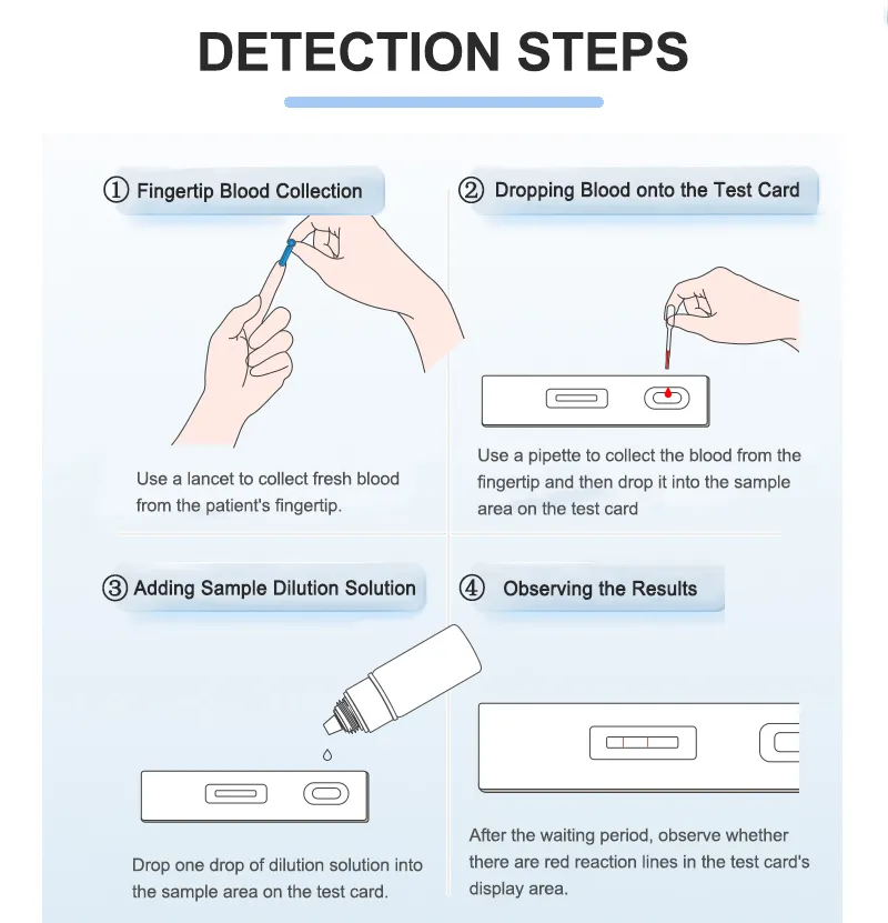 Affordable Ovulation Test Kits for Your Home Needs from Trusted Suppliers