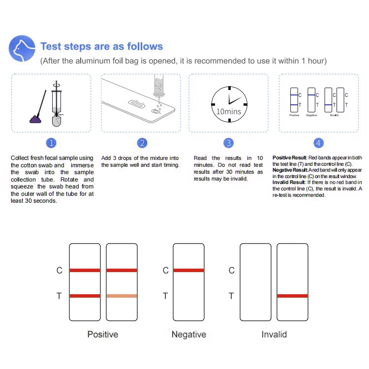 Affordable Wholesale Pricing for Hepatitis C Testing Solutions