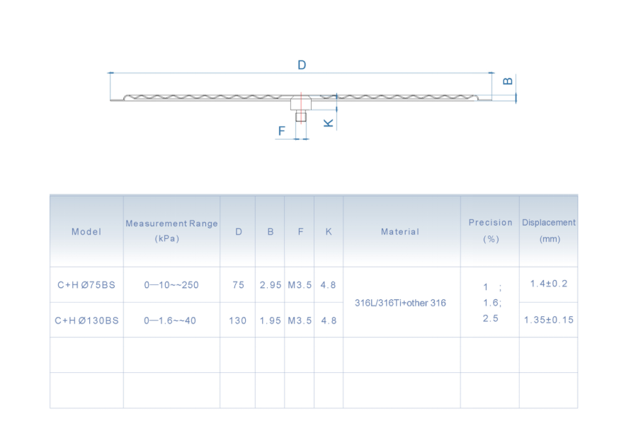 accuracy of tire pressure gauges