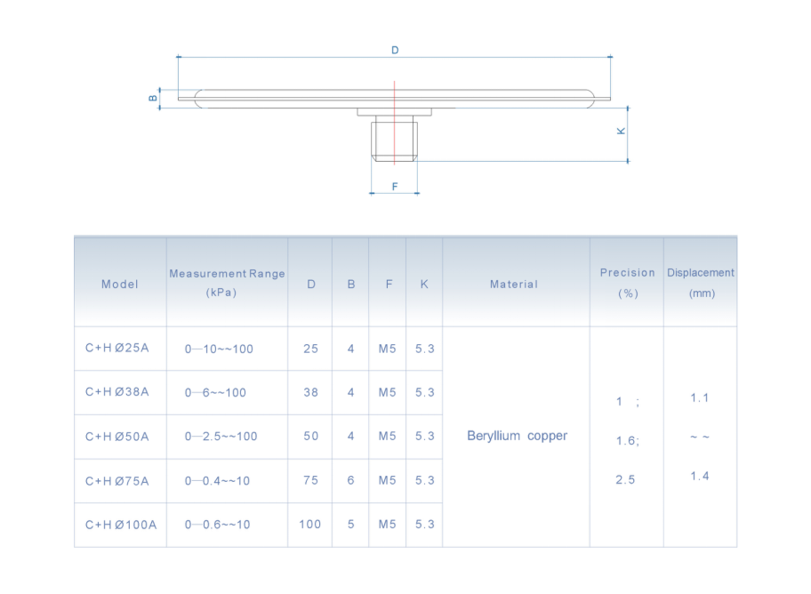 how do you read a tire pressure gauge